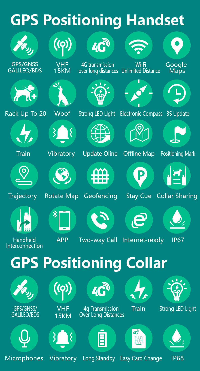 GPS kit for hunting dogs