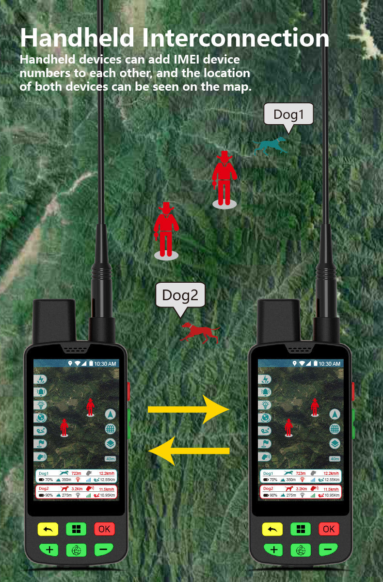GPS kit for hunting dogs