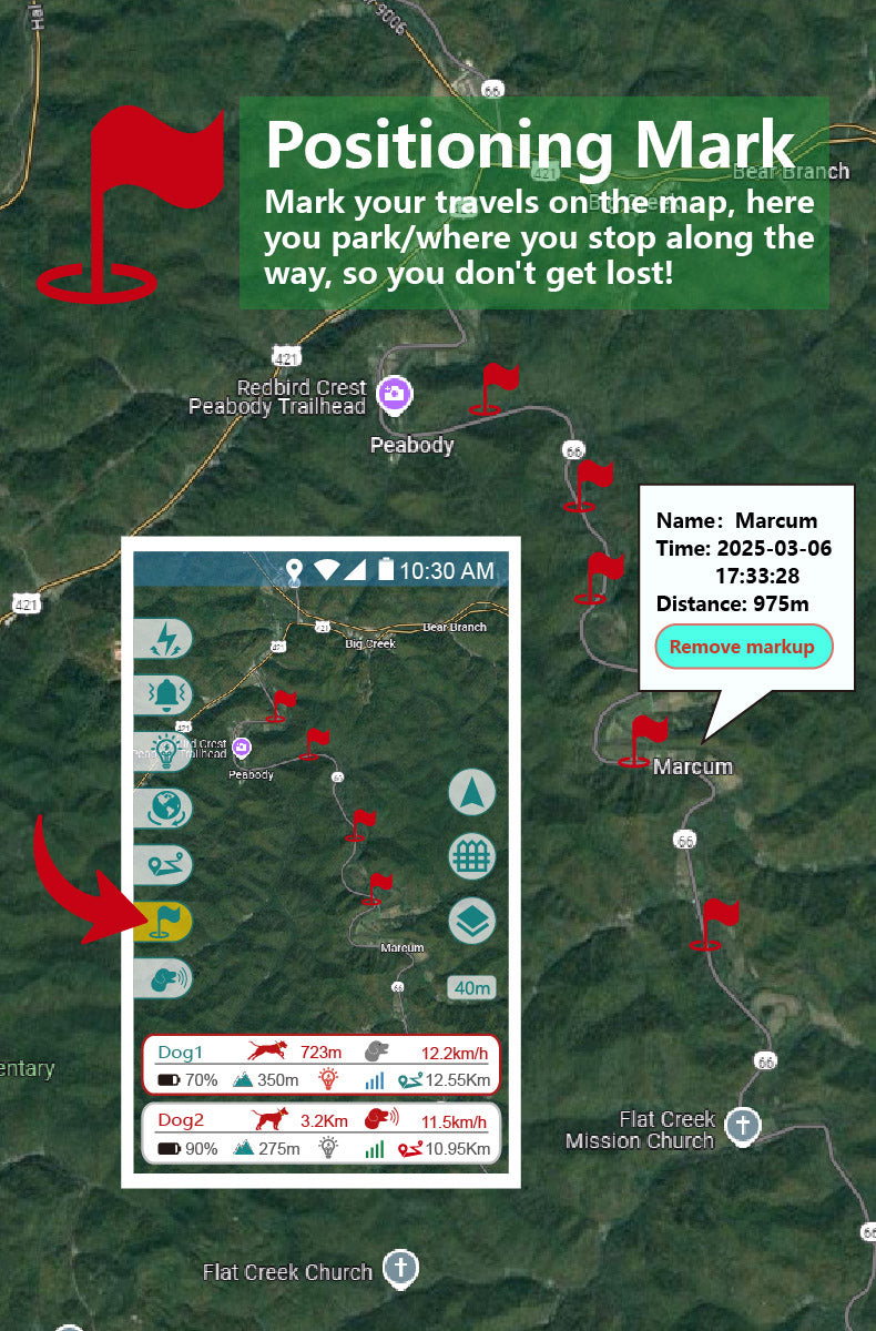 GPS kit for hunting dogs